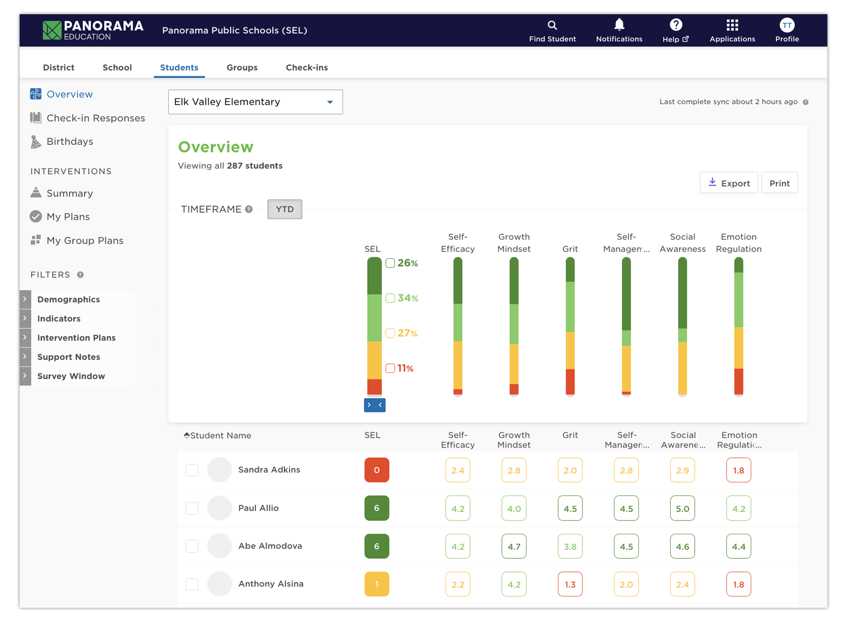 How Cielo Vista Elementary Created an 8 Increase in Students’ Growth